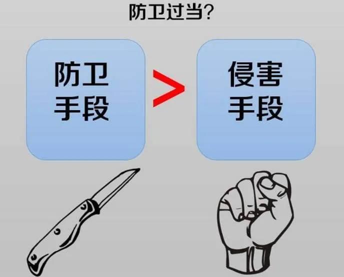 普法小课堂什么是正当防卫