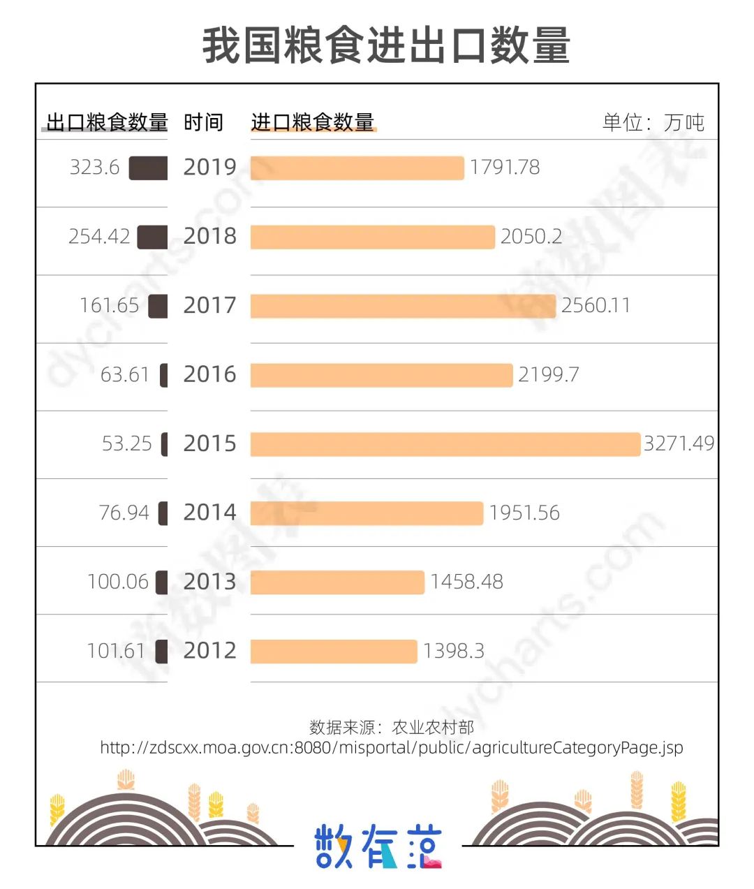 中国养活多少人口_中国地图(2)