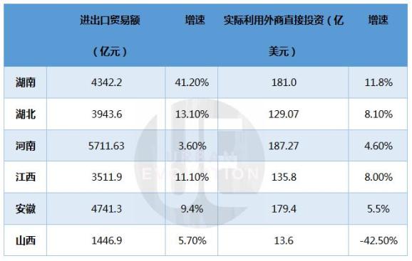 出口和进口计算gdp吗_美国二季度GDP解读 哪些因素促进了GDP增长(2)