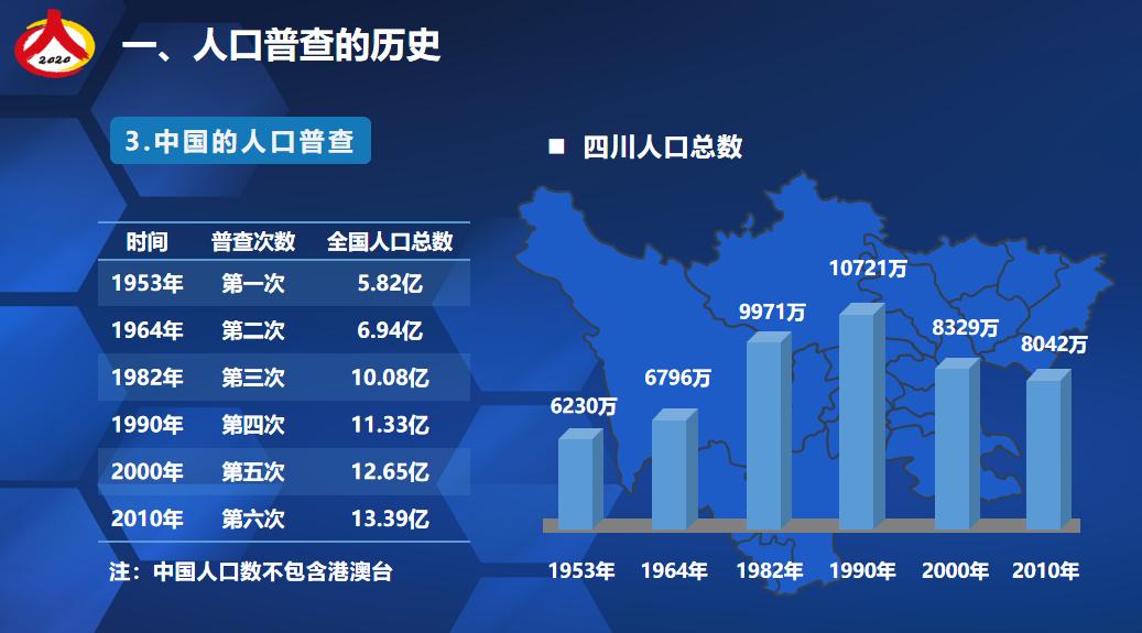 2019年全四川人口_四川人口中的万年青