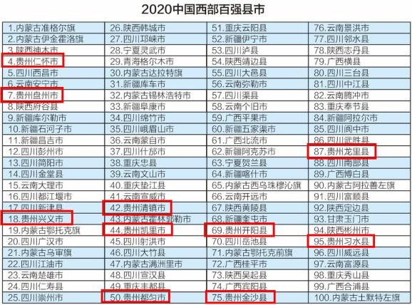 2020年中国百强县gdp_中国百强县(3)