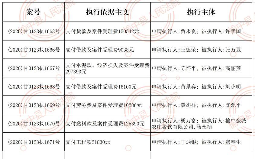 榆中法院9月23日被执行人名单