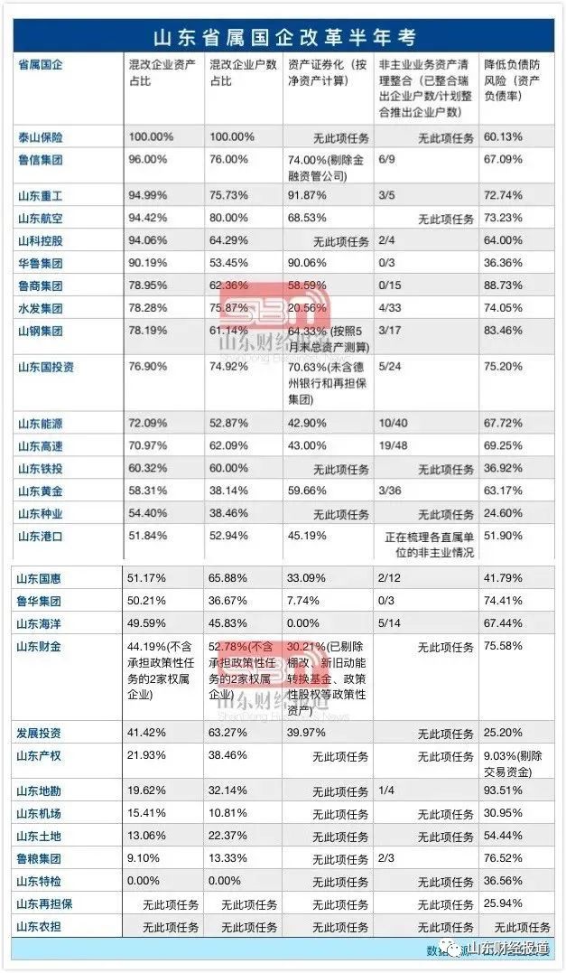 山东省属企业gdp算给济南_山东济南