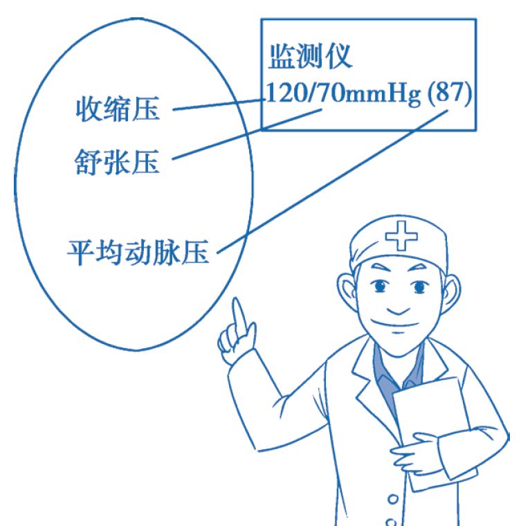 高血压的收缩压和舒张压到底是怎么回事