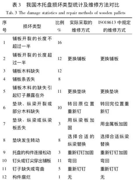 我很累但我无路可退原唱曲谱_我很累但我无路可退(2)