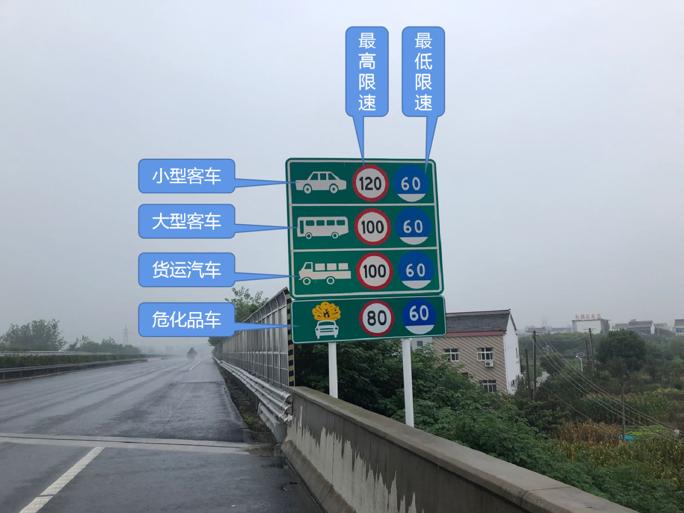 高速公路路肩标志图片