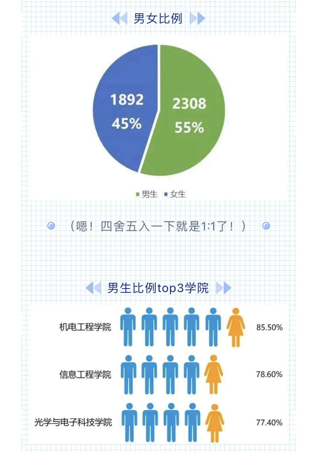 2020湛江男女比例图片