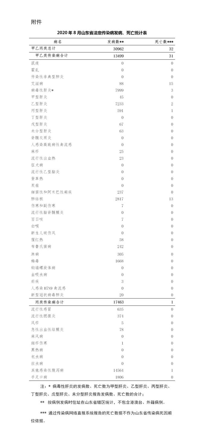 淄博每年死亡人口_淄博职业学院宿舍