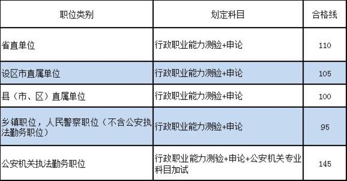 江西人口信息_江西最新22个单位招聘1000余人,都是好单位 给身边需要的人....