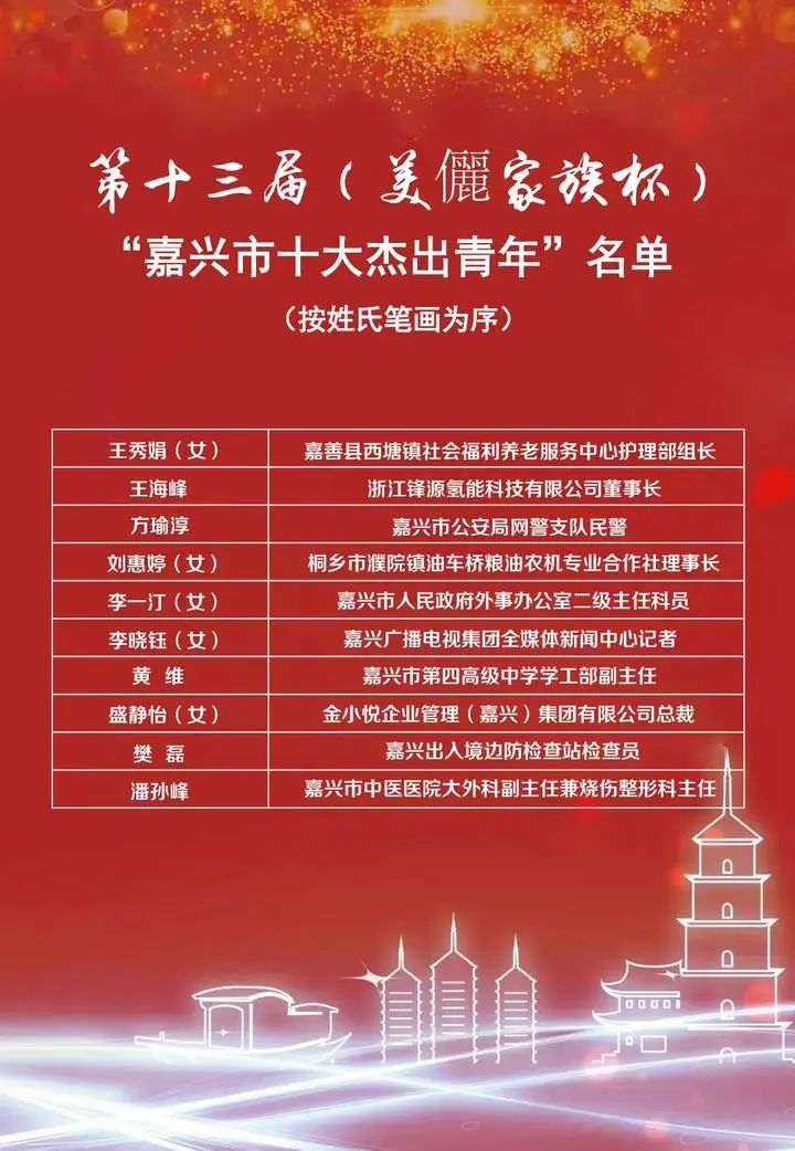 第十三届嘉兴市十大杰出青年揭晓