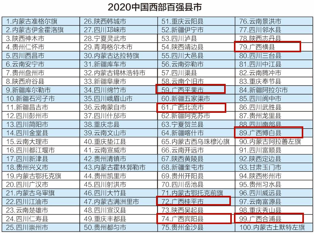 2020中国10强镇GDP_2020年中国城市GDP50强预测 南京首进前10,重庆超广州,福州破万亿