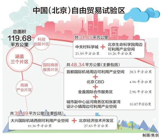 亮点北京自贸区推110余项开放创新措施30余项政策为全国首创