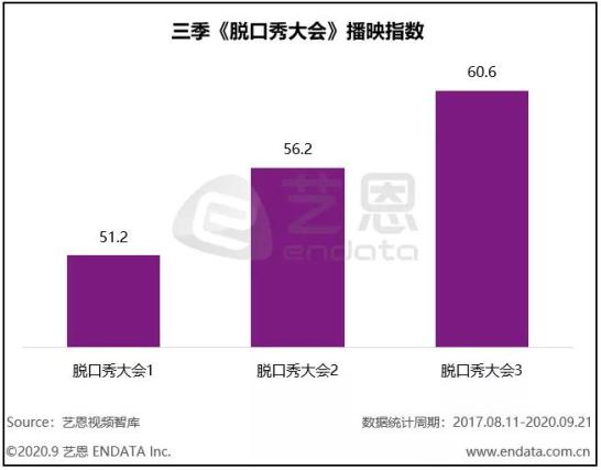 Hous脱口秀大会_脱口秀大会2017_搜狐视频 脱口秀大会