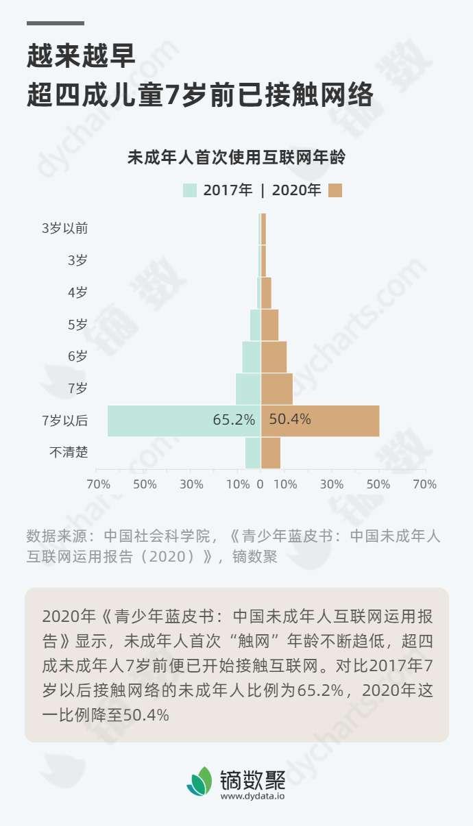 青少年 人口比例_中国青少年人口统计图(2)