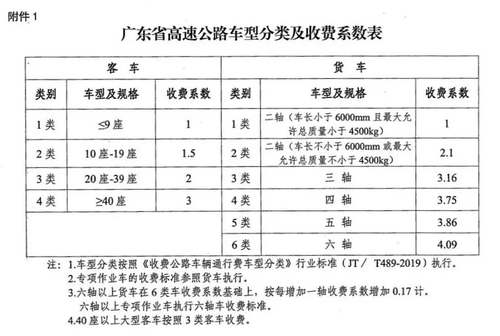 惠清高速10月建成通车收费标准看这里