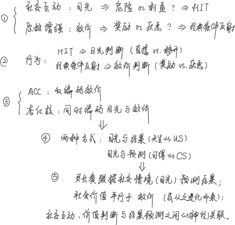 鸣鸟简谱_鸣鸟不飞(3)