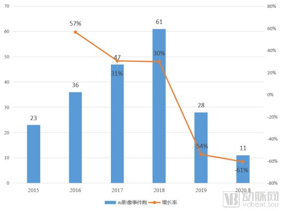 深圳2020年人口变化_深圳人口变化曲线图(3)