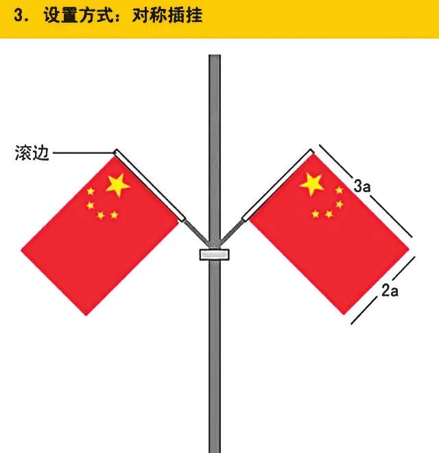 大庆商户单位国庆来临你知道悬挂国旗的正确方式吗点进看↘