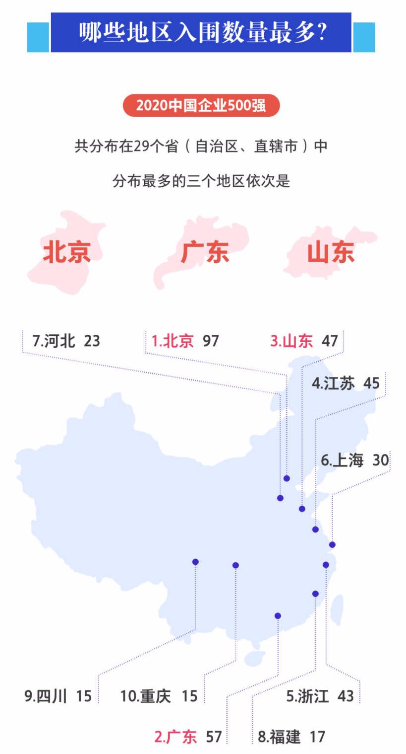 2020年山东各市gdp100强排名_山西各市gdp排名(3)