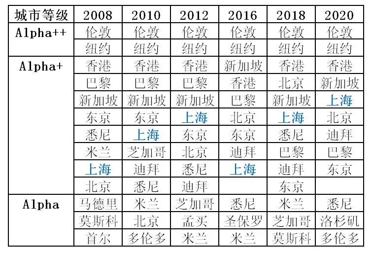 gdp不包括什么_6.8 是时候来真正搞懂GDP啦(2)