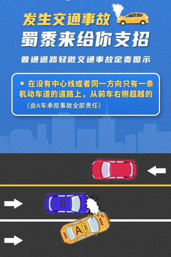 超实用!一张图让你秒懂轻微交通事故该谁负责?
