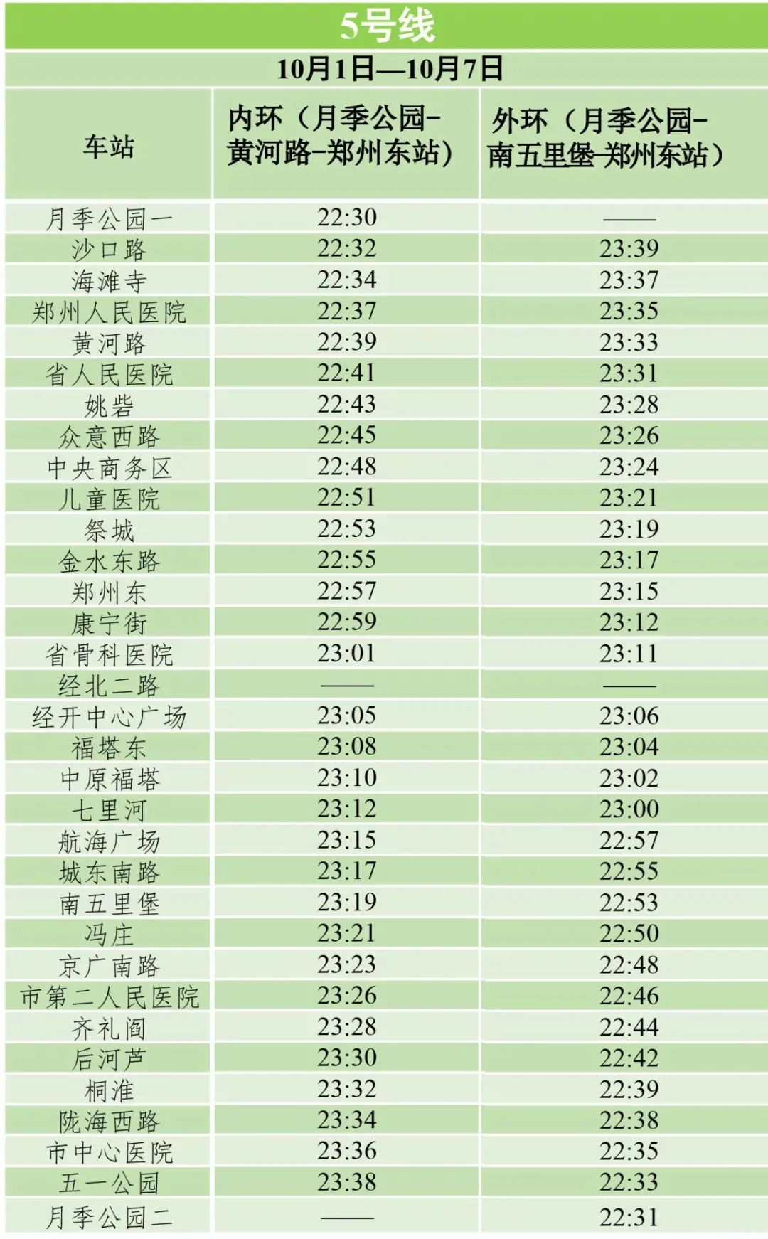 双节期间郑州地铁延长运营时间