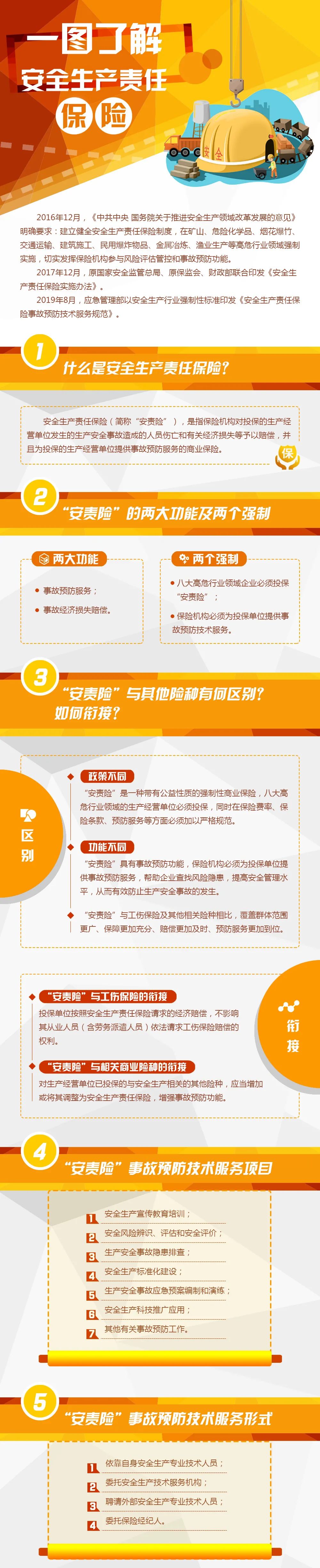 【一图读懂】你了解安全生产责任保险吗?
