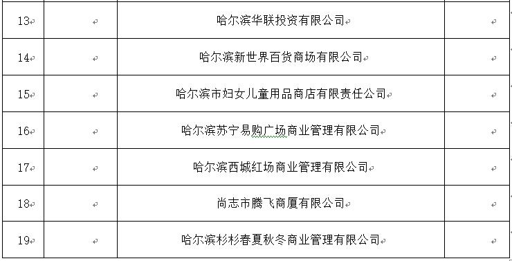 哈尔滨第二轮消费券即将发放！2.54亿让你尽情吃、游、购、娱