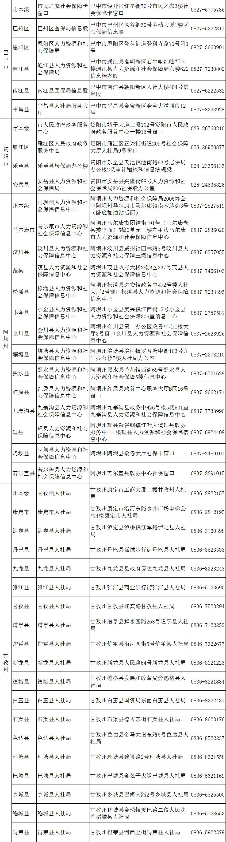 好消息！川渝社保卡实现就近办，乐山网点公布