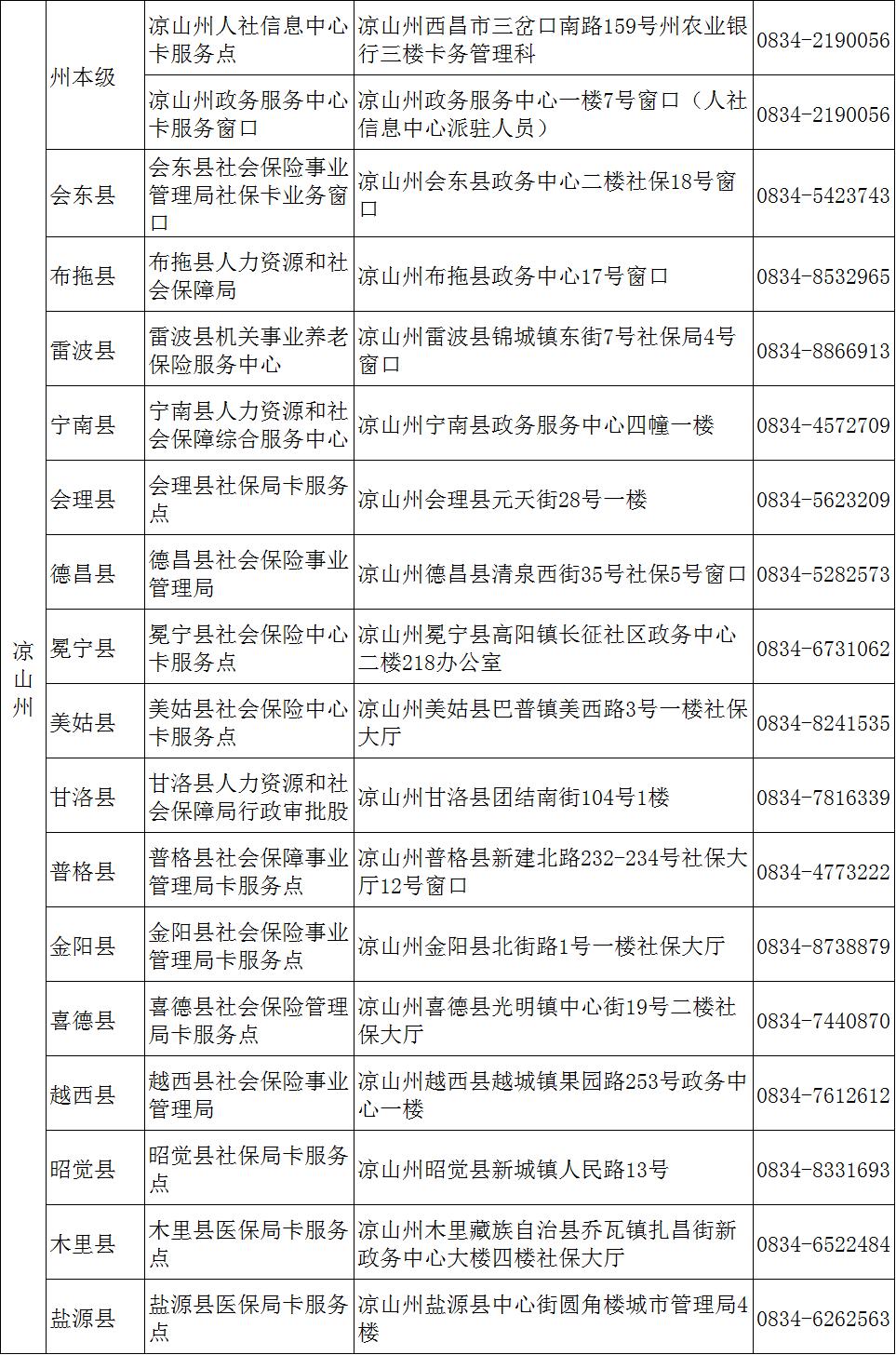 好消息！川渝社保卡实现就近办，乐山网点公布