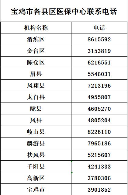 宝鸡2021常住人口_宝鸡常住人口折线图(2)