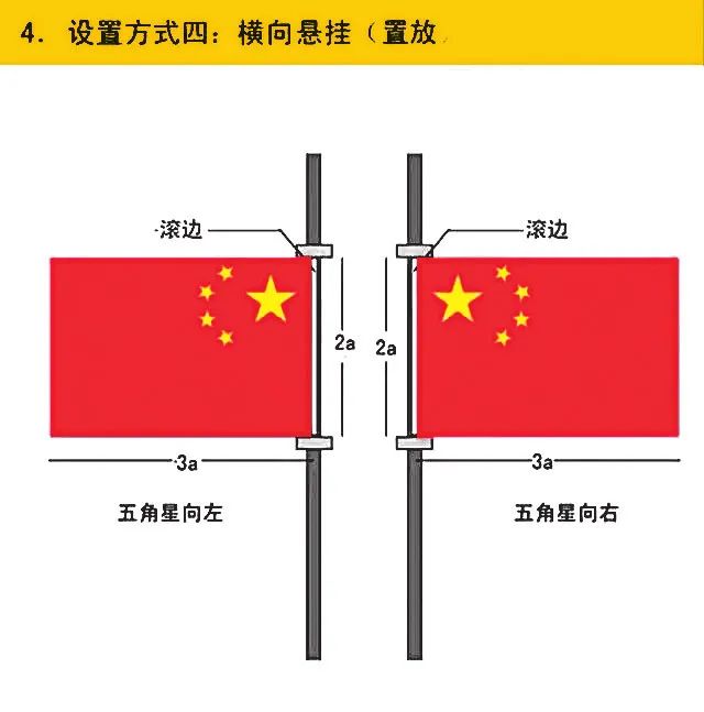 国旗扣在旗杆上图解图片