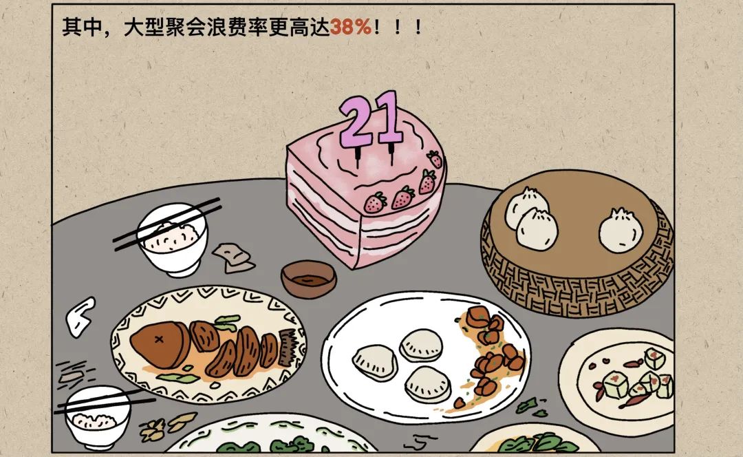 的食物相当于一年高达2000亿元中国人在餐桌上浪费的粮食2020-09-28