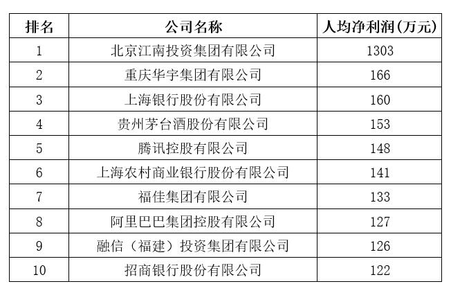 中国人均上班_中国人均寿命变化图(2)