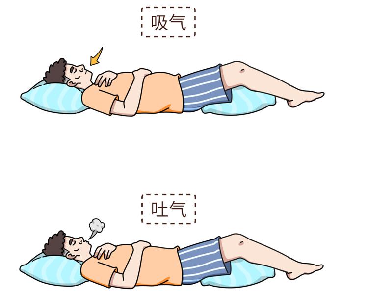 ii 肌肉放松法从脚趾到额头依次让每一块肌肉紧绷保持紧绷状态5s后