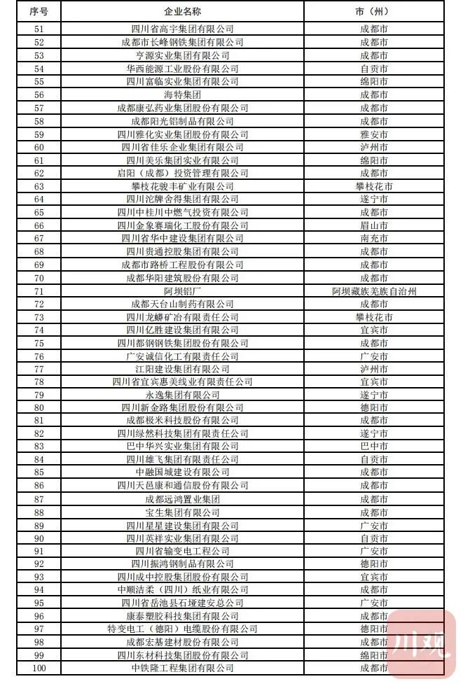 29省份2020年gdp分析_2020gdp排名省份(3)