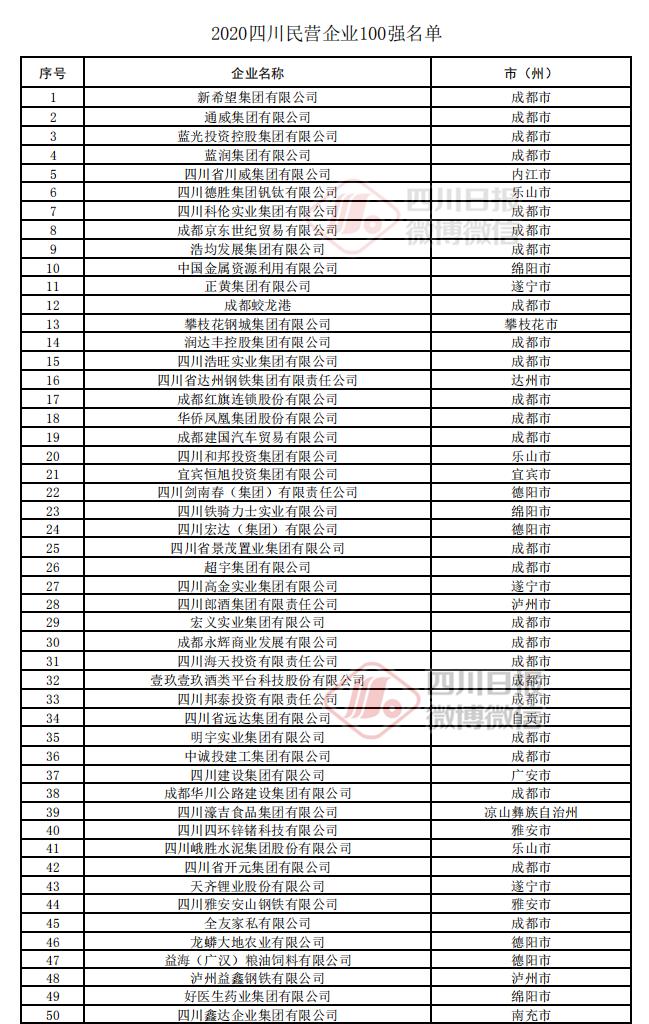 2020gdp增长达到100_中国gdp增长(3)
