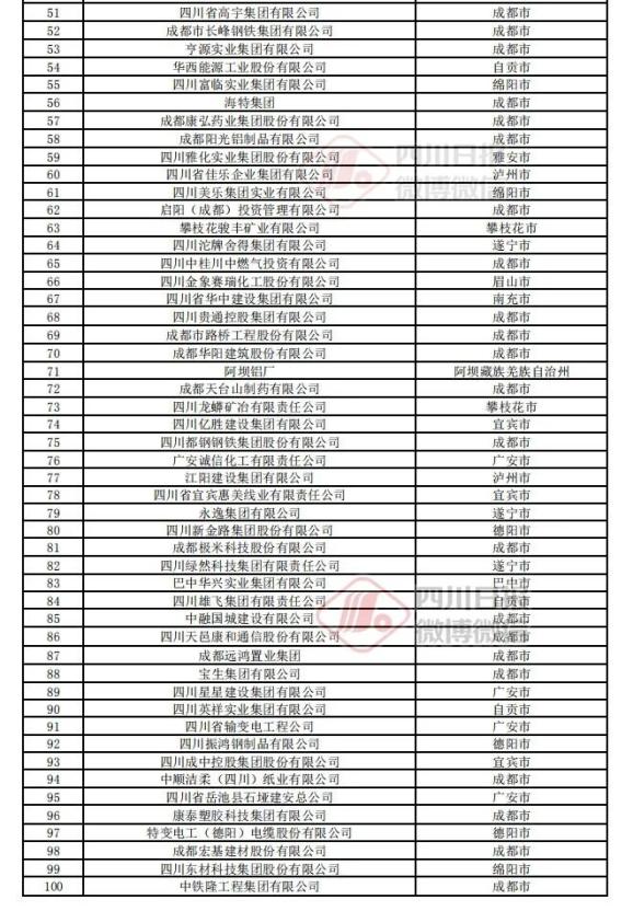 2020各省民营企业GDP_2020年各省gdp