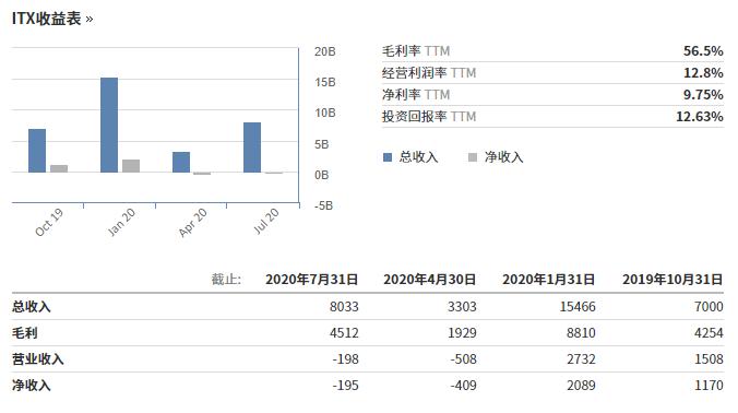 挣扎中的zara 亏损 关店 母公司市值已蒸发00多亿 媒体 澎湃新闻 The Paper