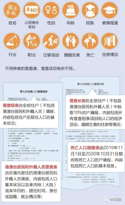 第七次全国人口普查以户为单位_第七次全国人口普查(3)