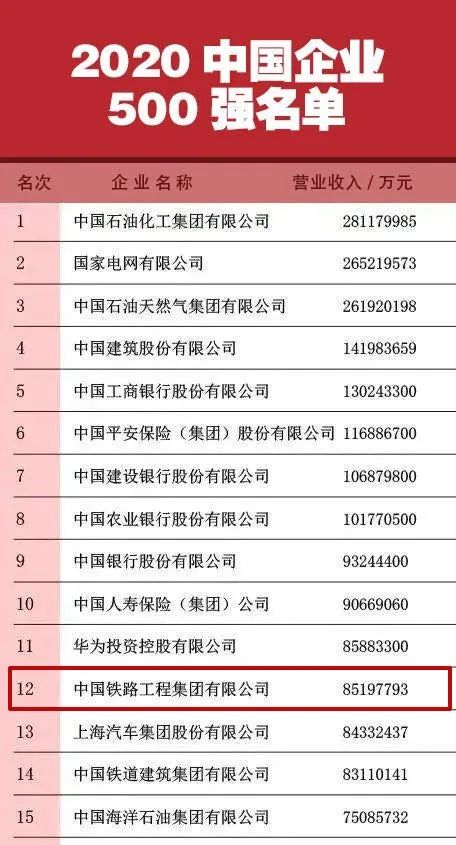 9月28日,在郑州召开的2020中国500强企业高峰论坛上,中国企业联合会