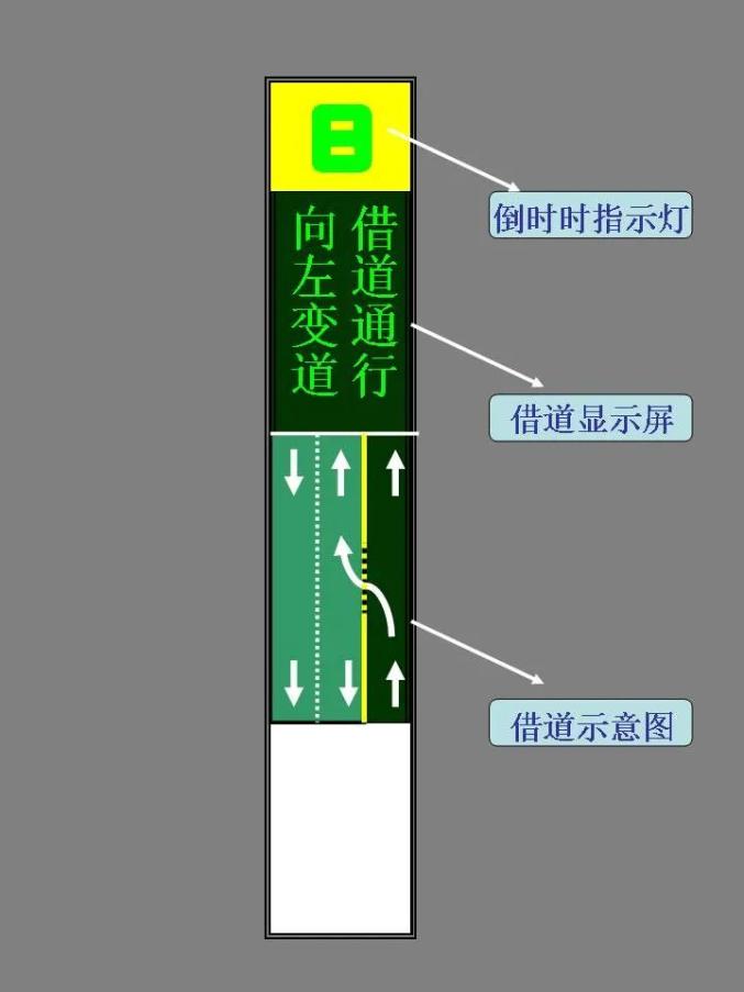 确保安全,路口本方向交通信号灯绿灯亮10秒后,道路右侧"向左变道,借道