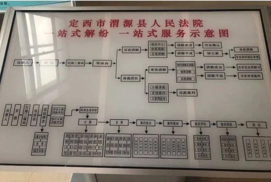 渭源法院四项举措抓一站式建设积极促成矛盾纠纷化解合力