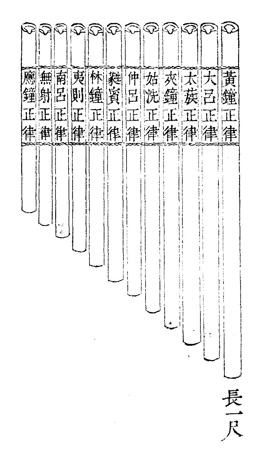 黄钟十二律图片