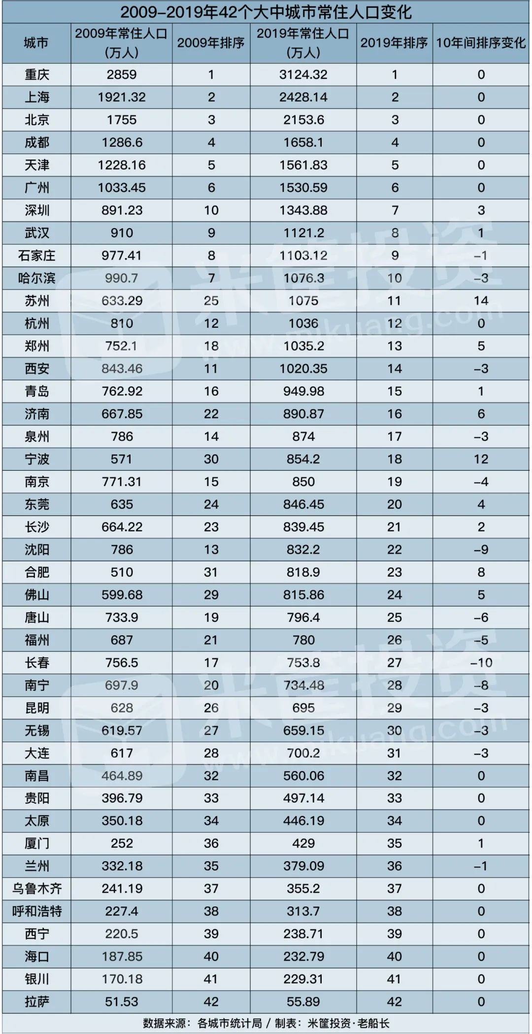 最新人口统计数据_中国最新人口数据统计(2)