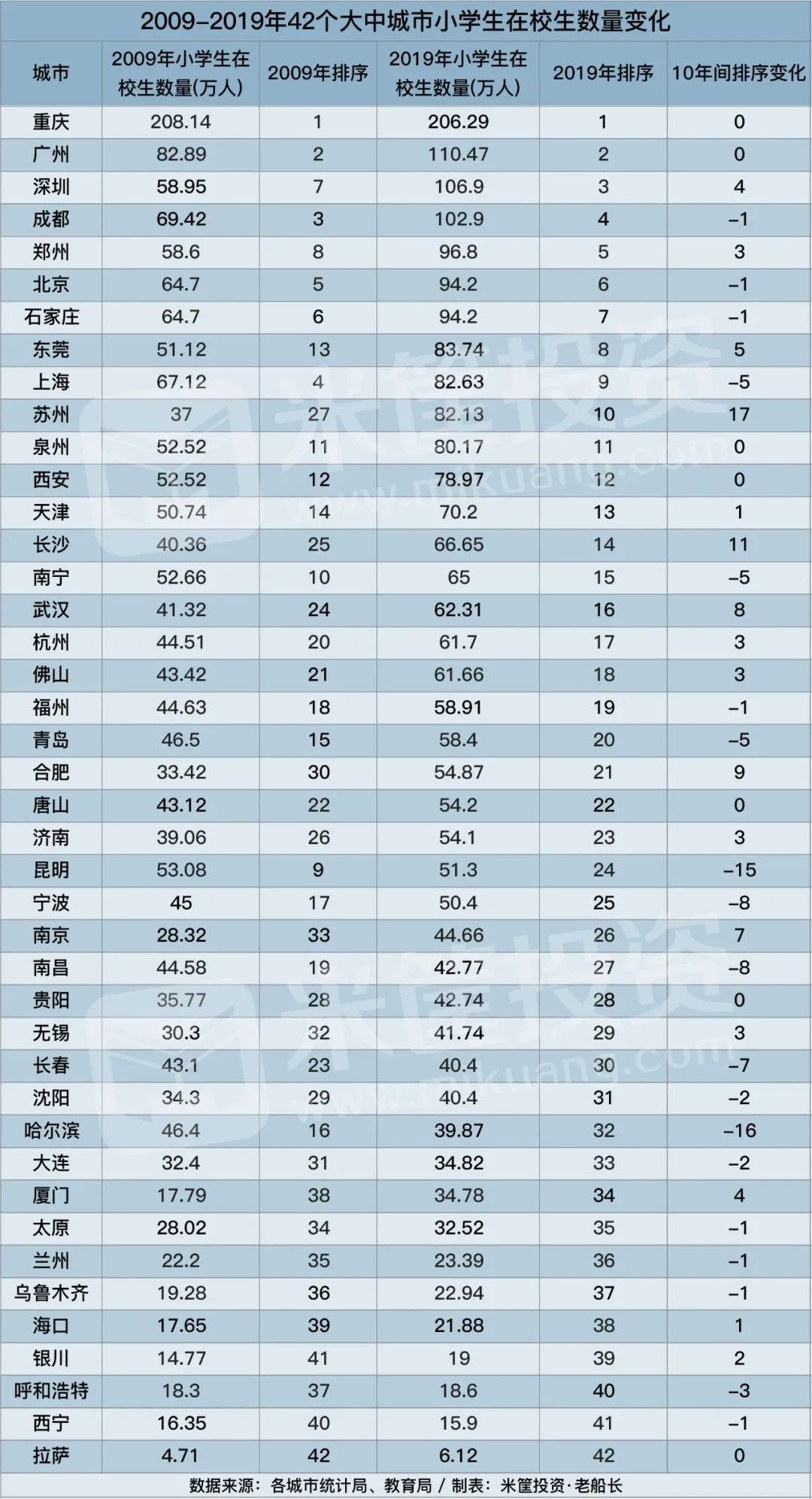 昆明各年人口统计_昆明人口增长趋势图