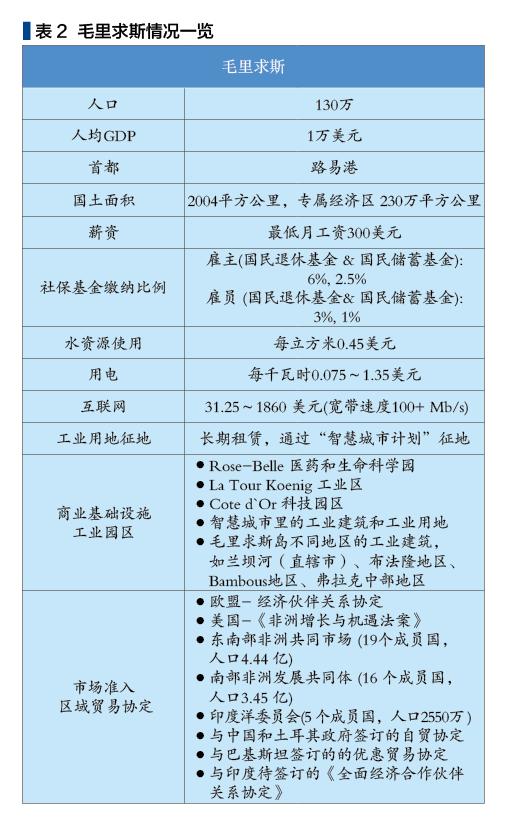 毛里求斯人口多少_非洲唯一的亚裔国家,毛里求斯的总统是印度人(2)