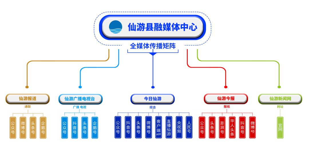 仙游度尾人口_仙游度尾红心柚图