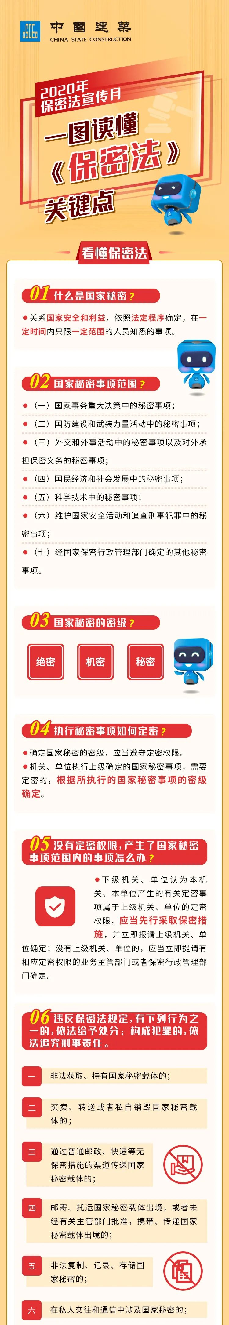 一图读懂保密法这些关键点你都get了吗