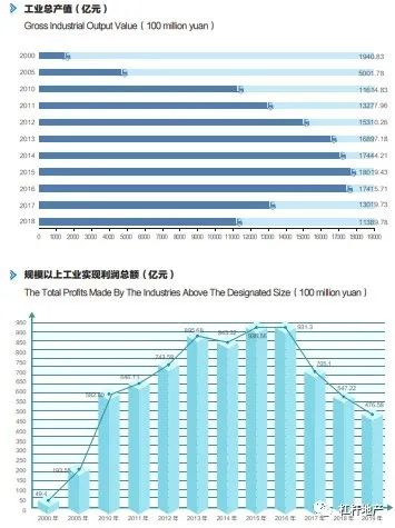 家族企业增加值占gdp比重_我国文化产业增加值占GDP比重首次超过4(3)